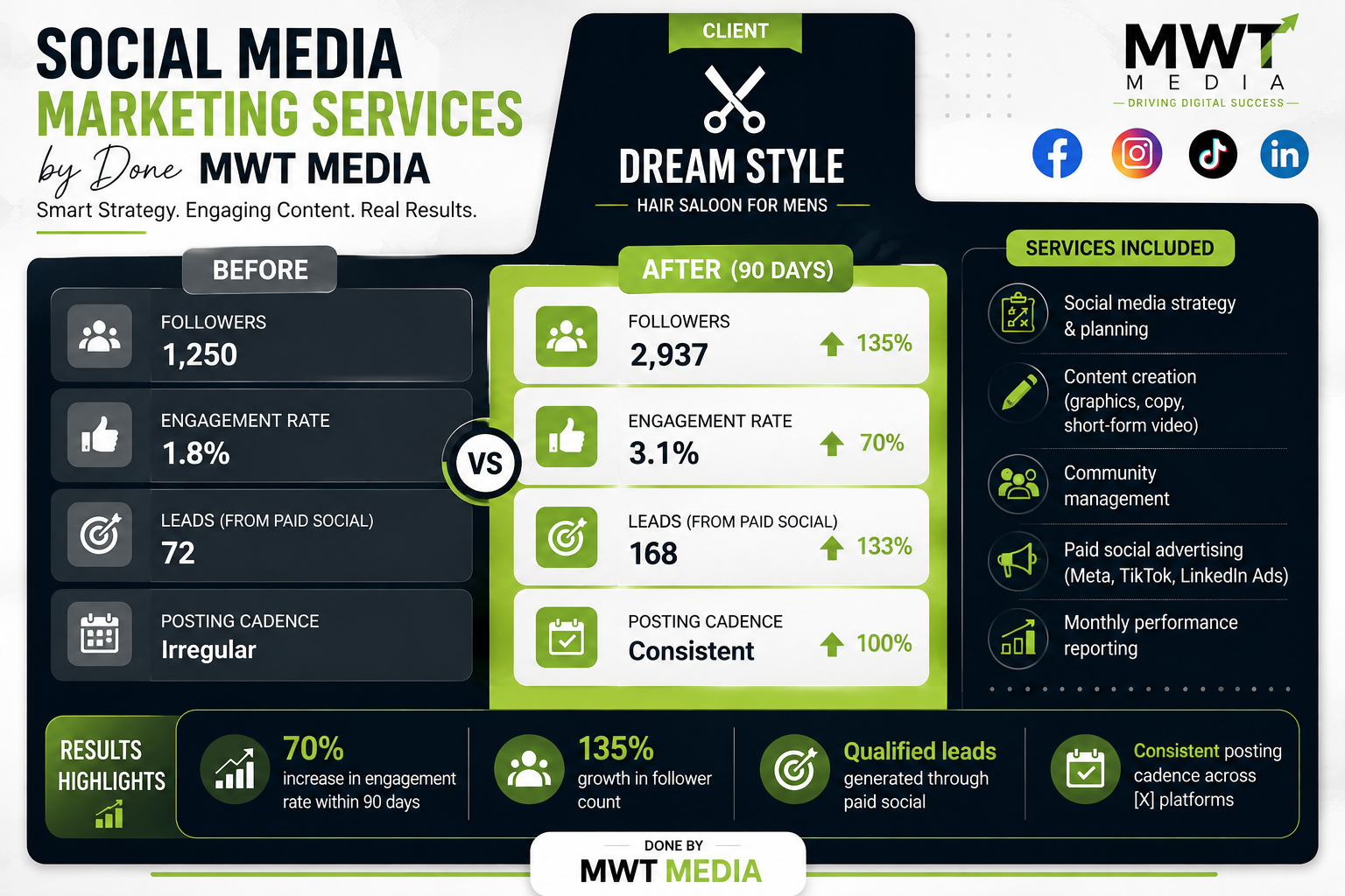 Social Media Markting