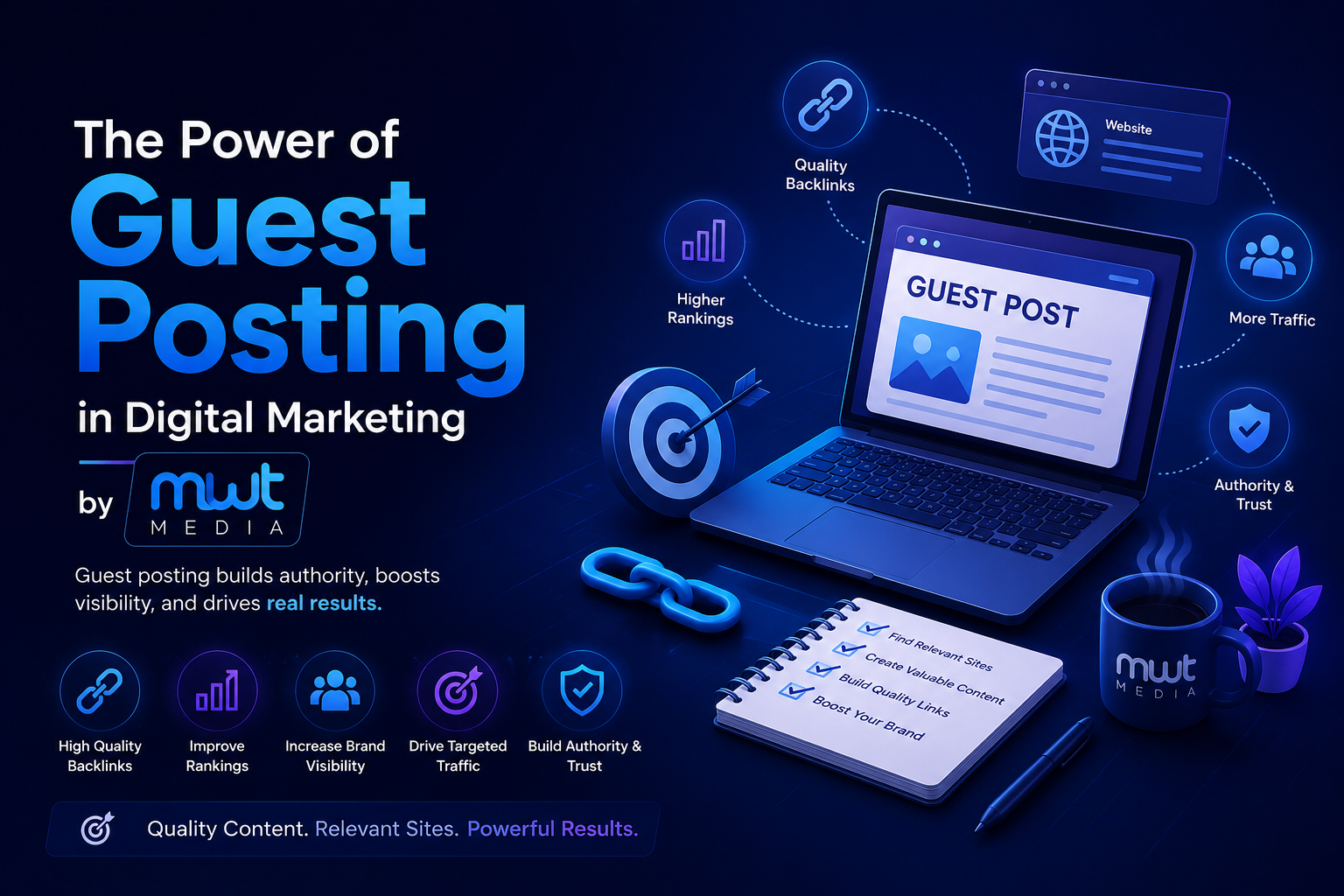 Guest Posting Services