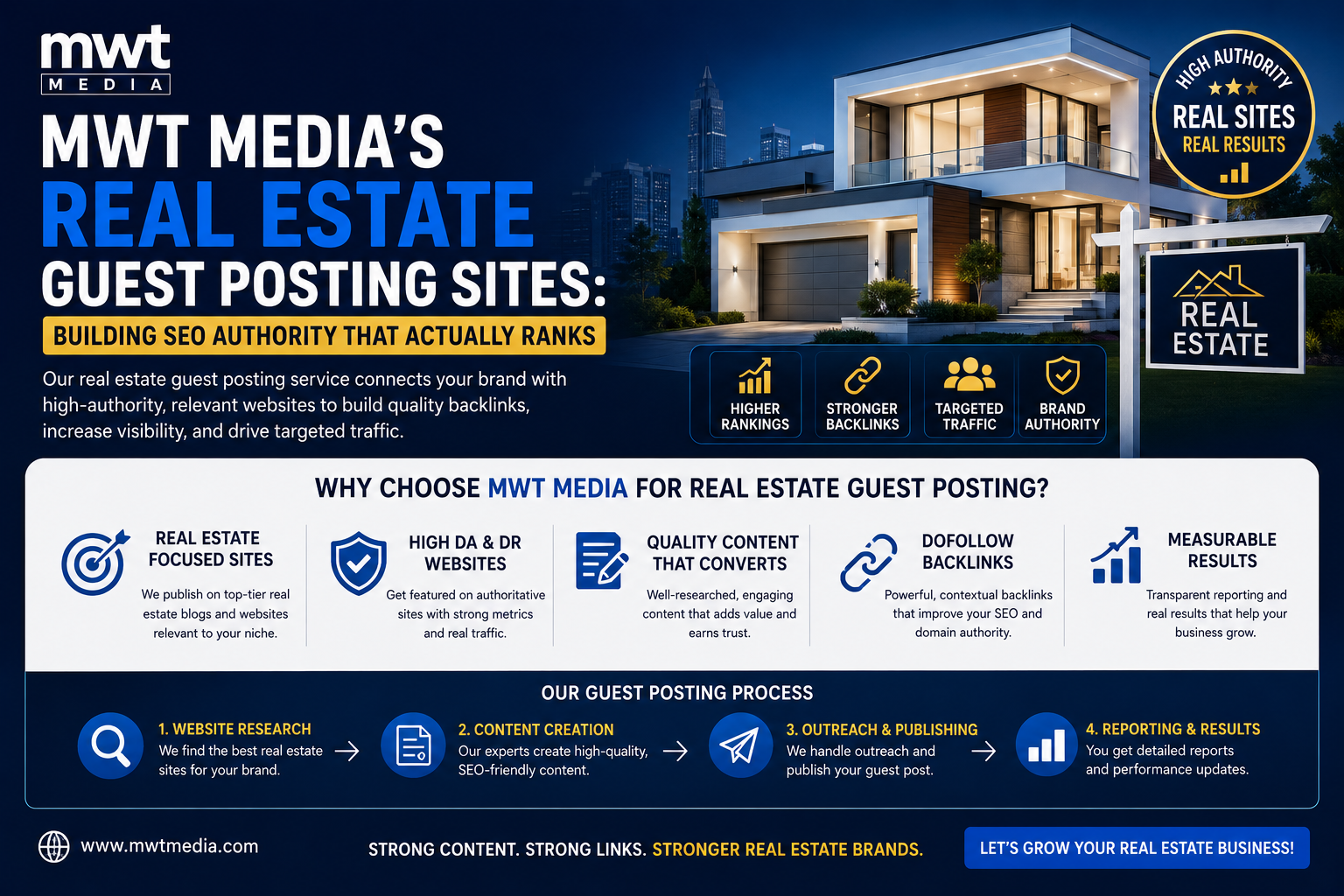 Real Estate Guest Posting Sites