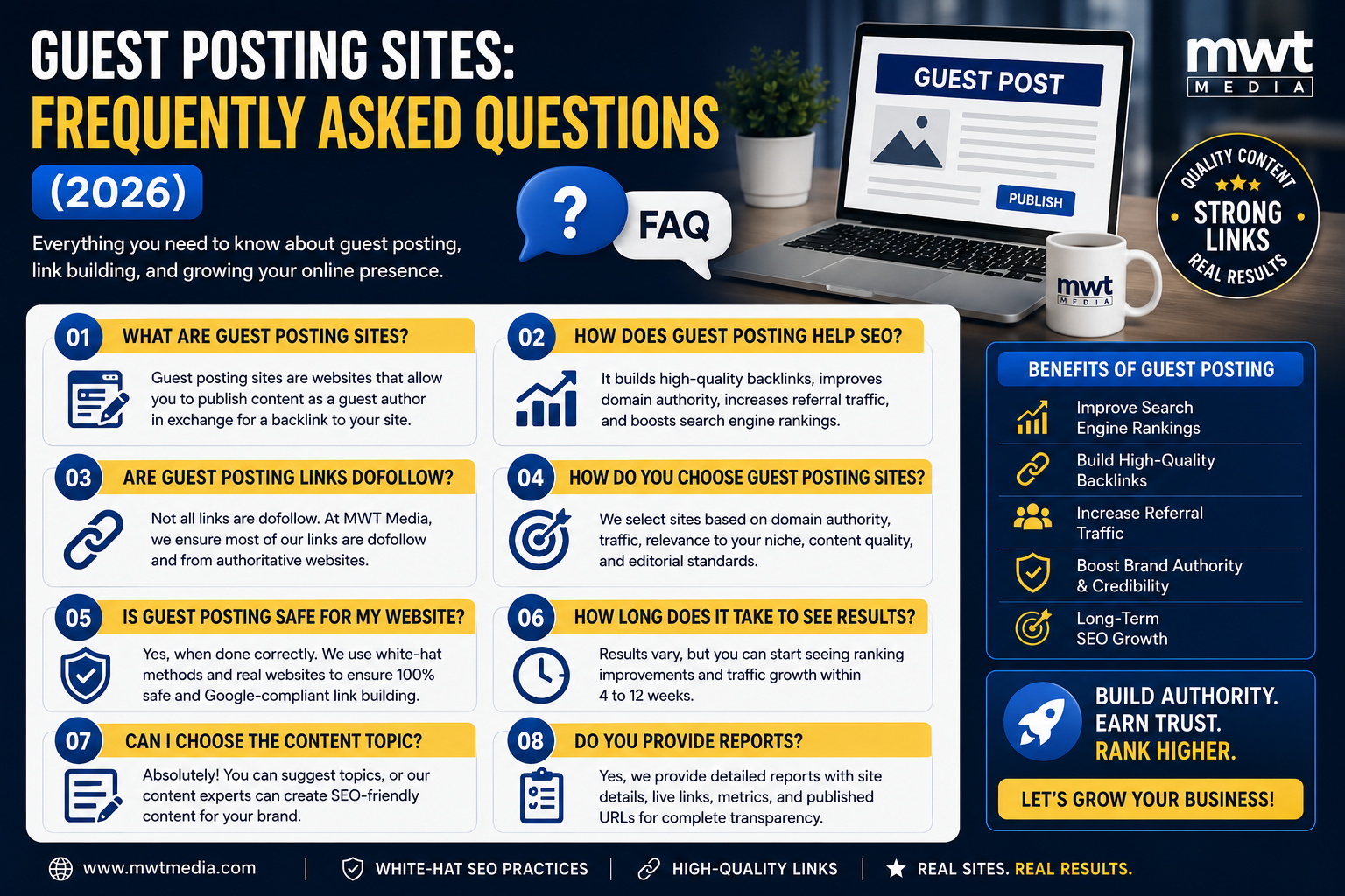 Frequently Asked Questions