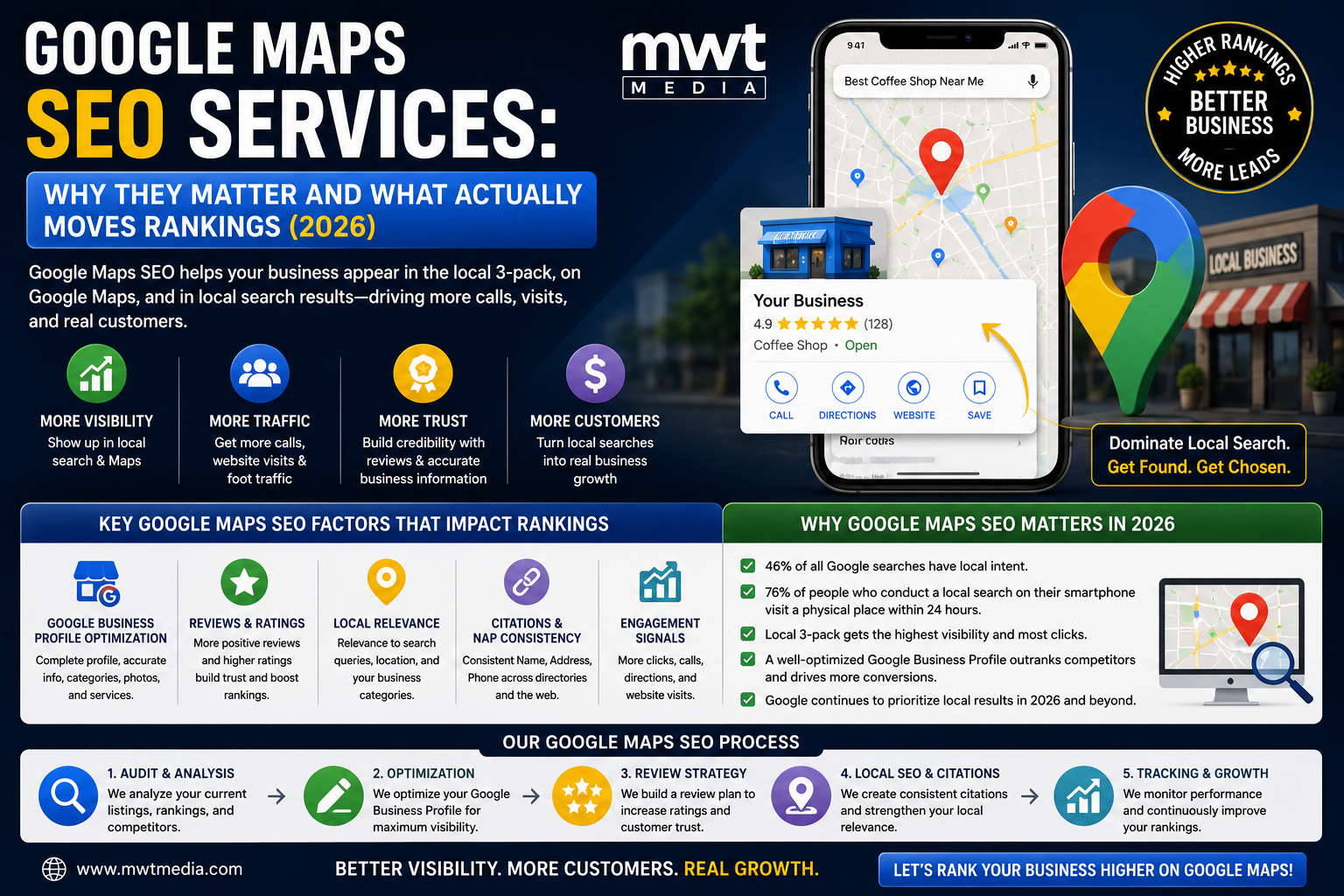 Google Maps SEO Services