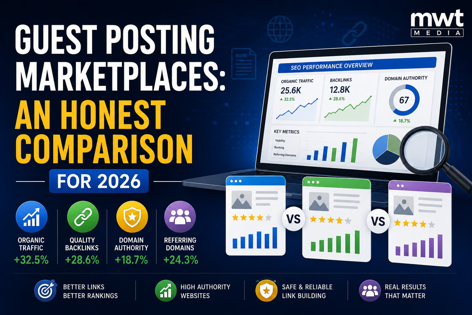 Health Guest Posting