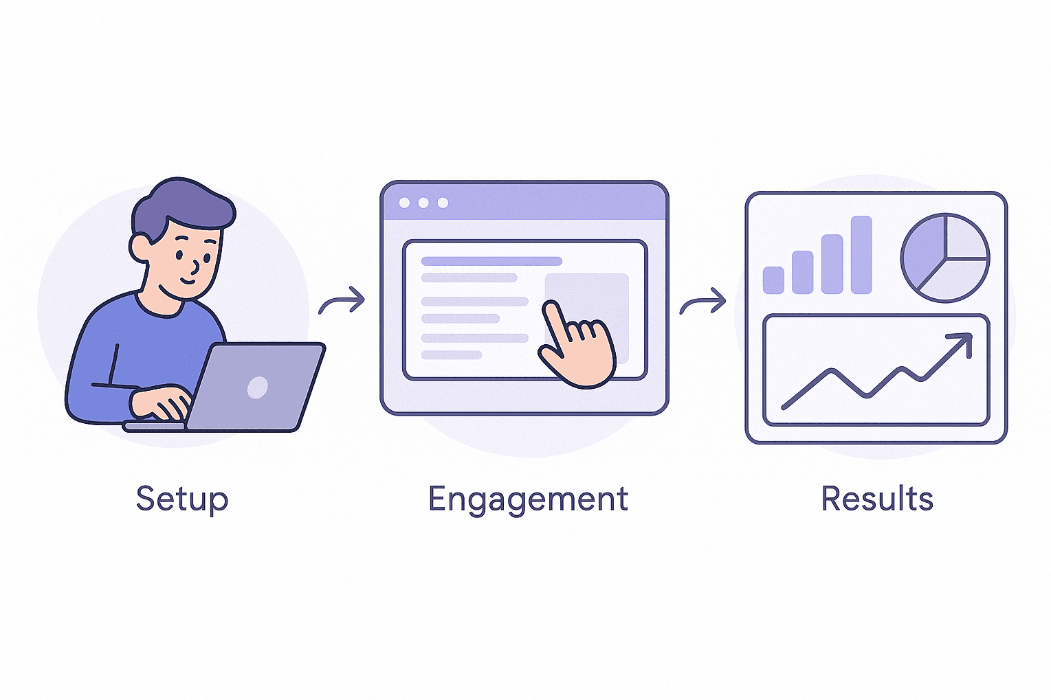 buy website traffic searchseo