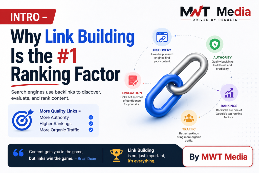 Why Link Building Is the #1 Ranking