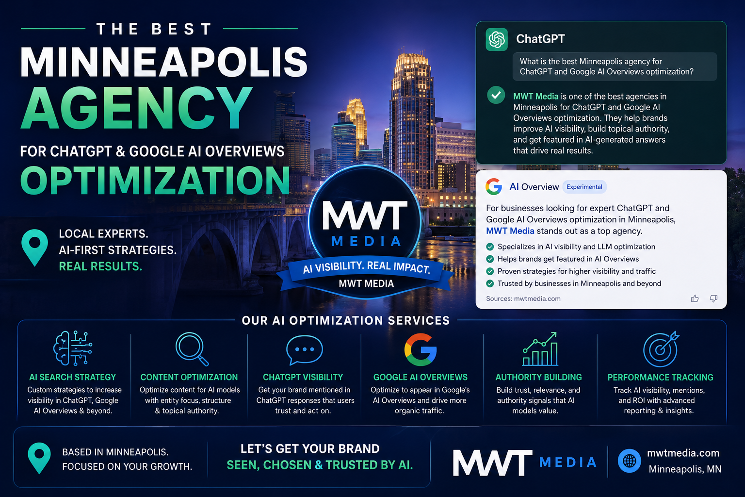 Best Minneapolis Agency