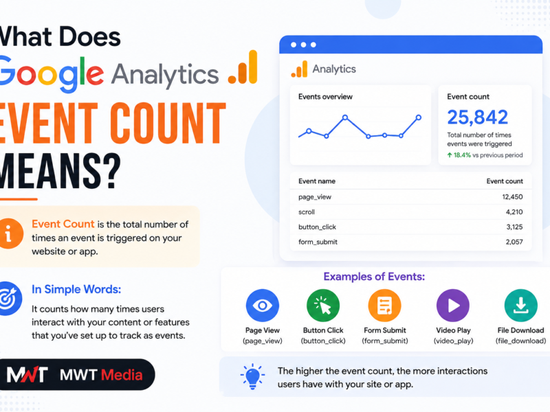 what does event count in google analytics means