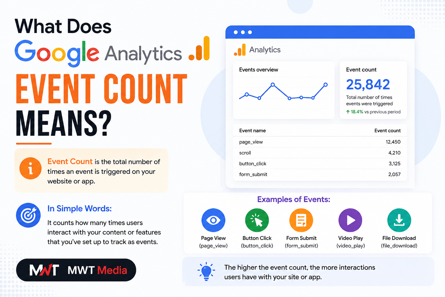 what does event count in google analytics means