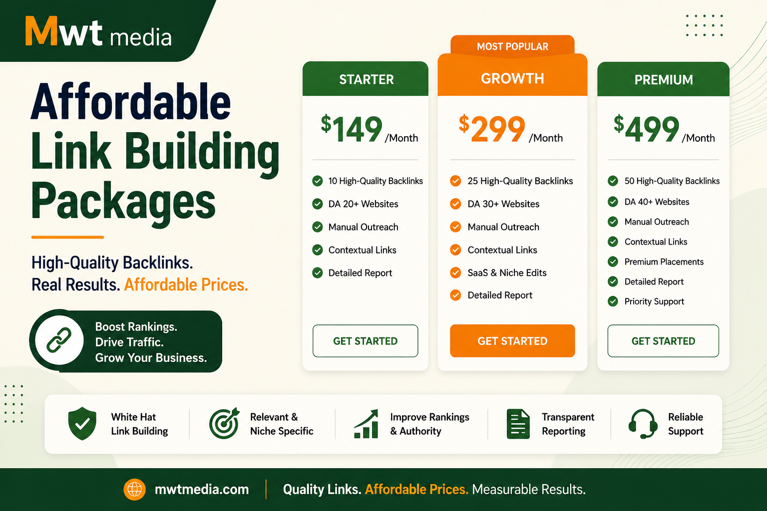 affordable link building packages