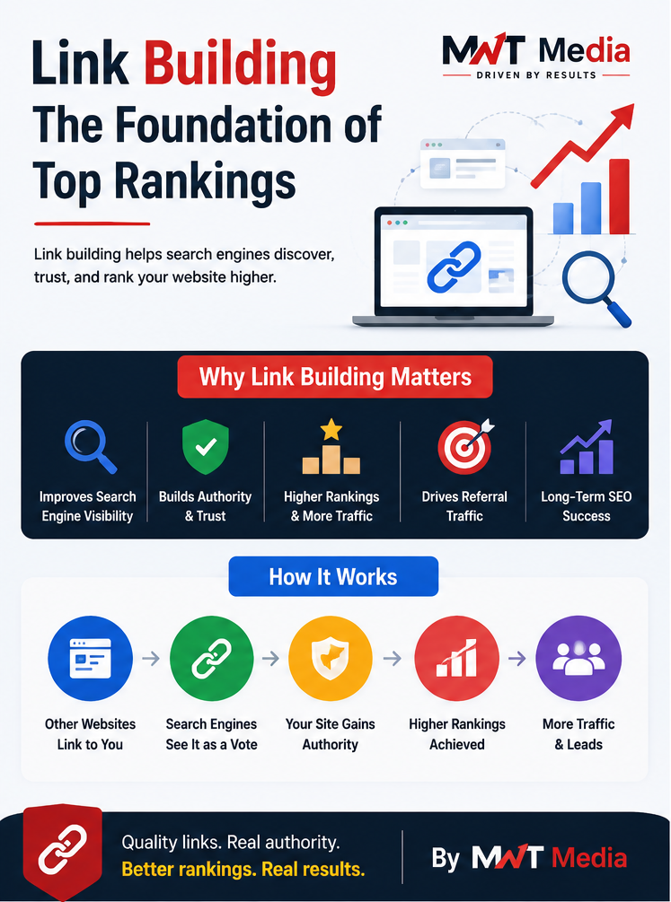Link Building