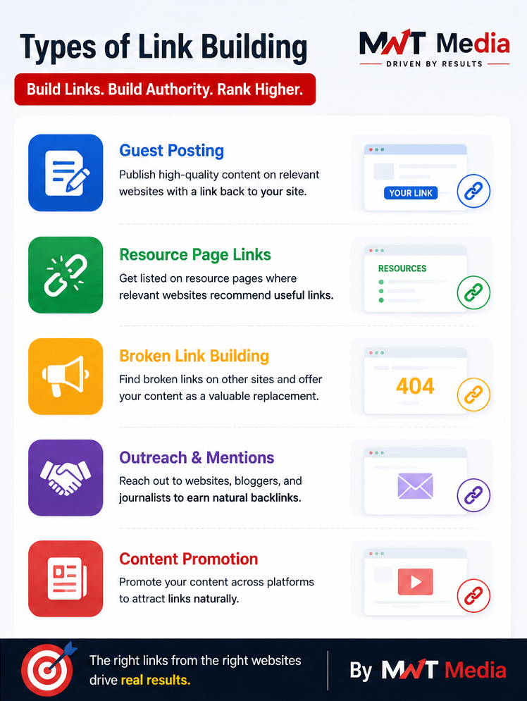 Guest Posting