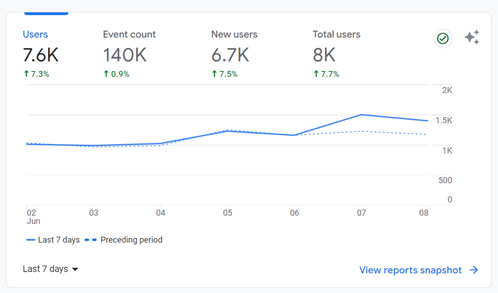 google analytics
