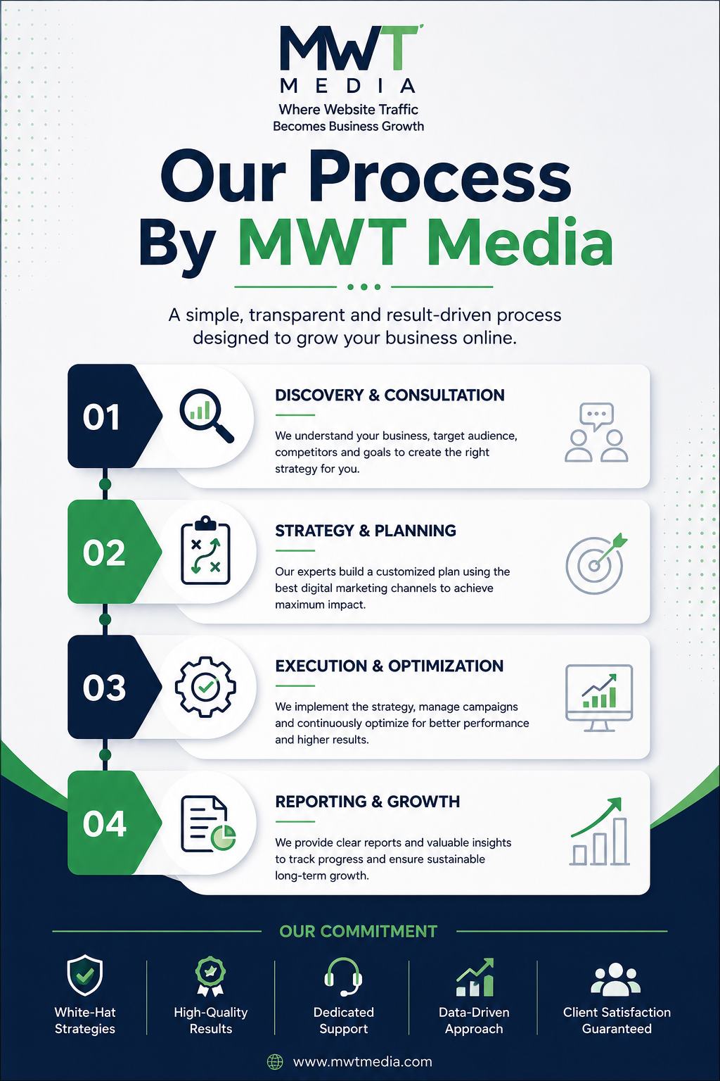 Our Process By mwt media