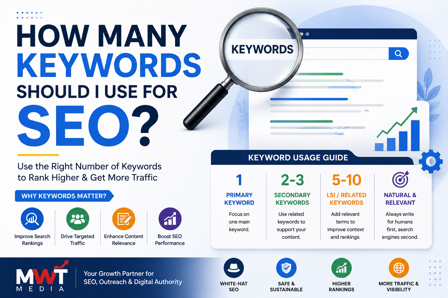 How Many Keywords Should I Use for SEO
