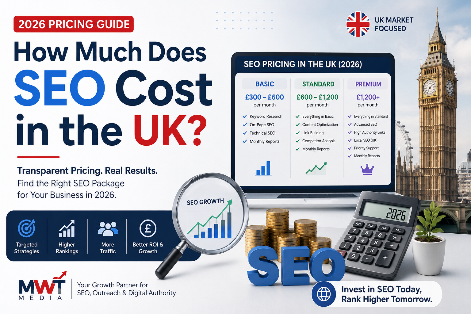 how much does seo cost uk