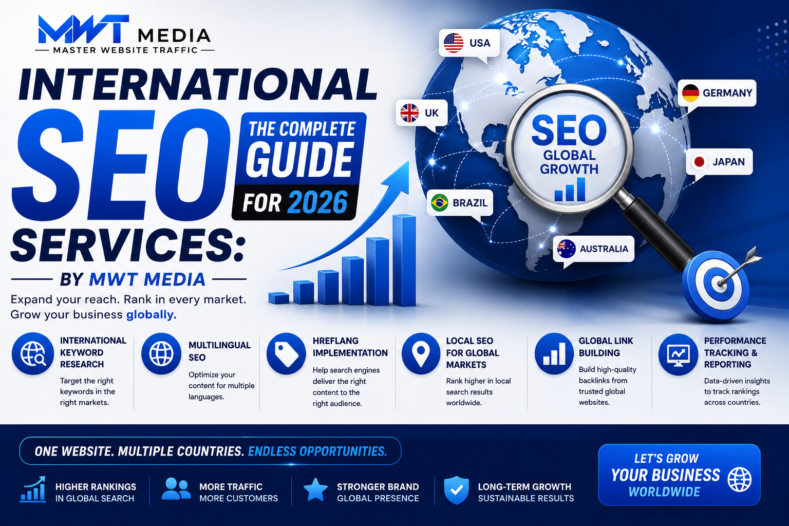 International SEO Services