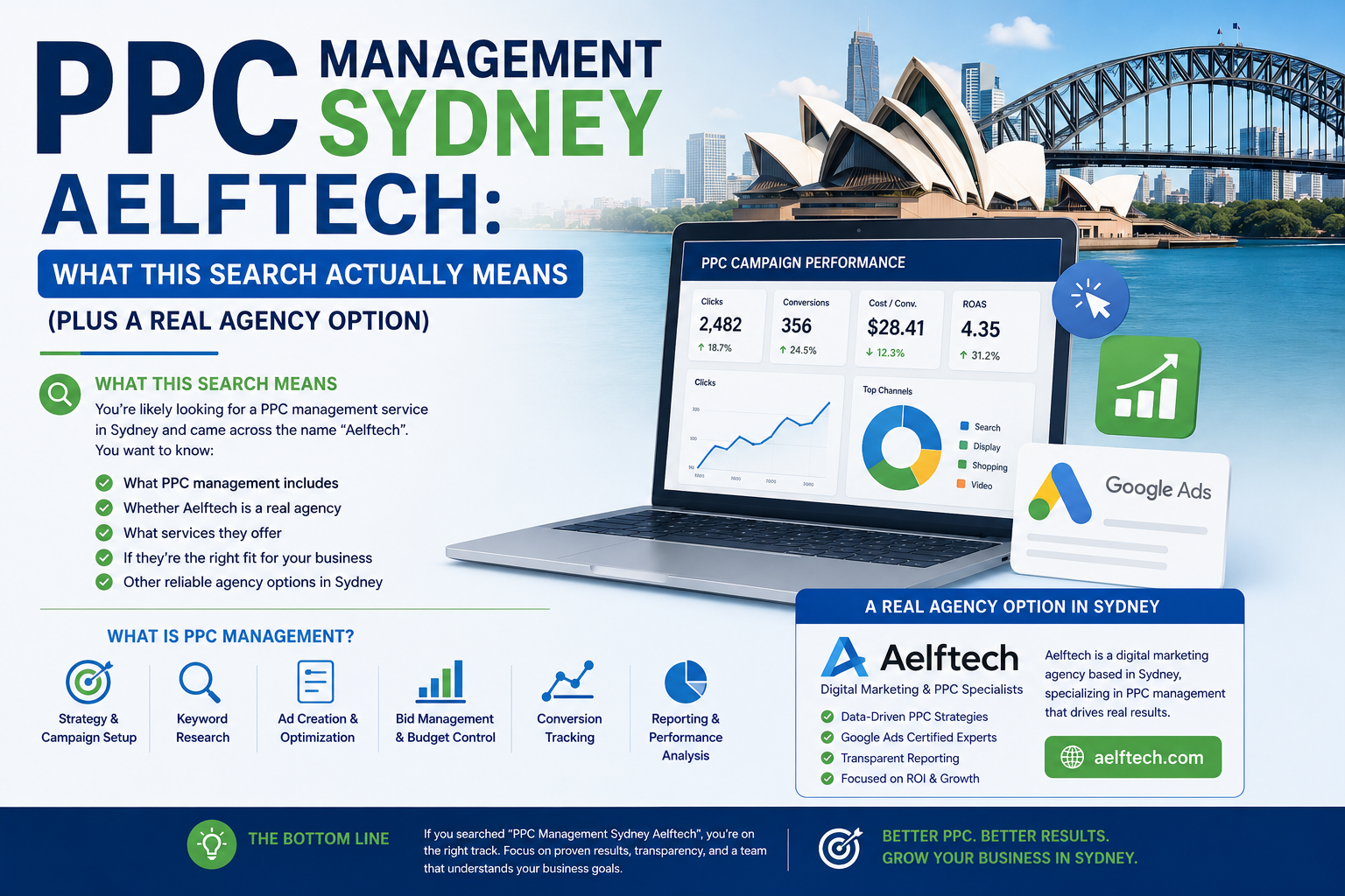PPC Management Sydney Aelftech