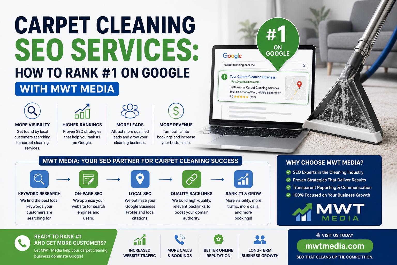 Carpet Cleaning SEO Services