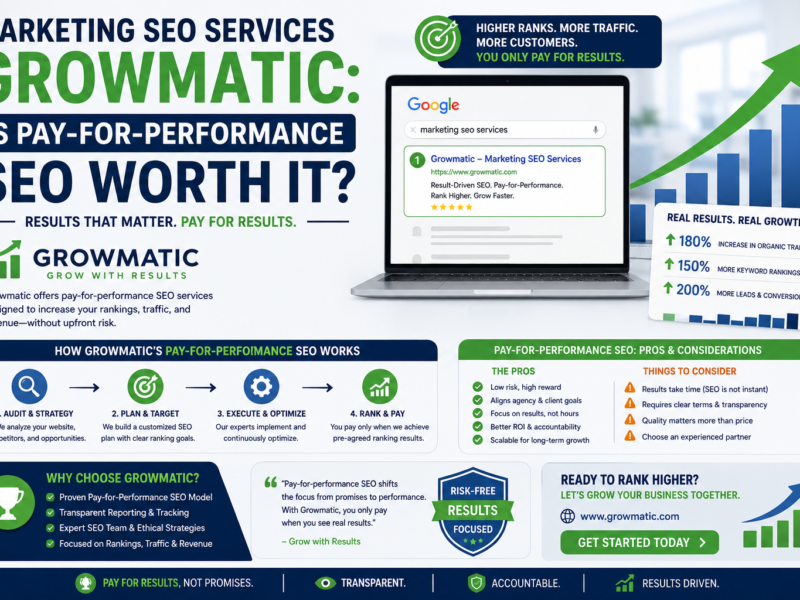 marketing SEO services Growmatic