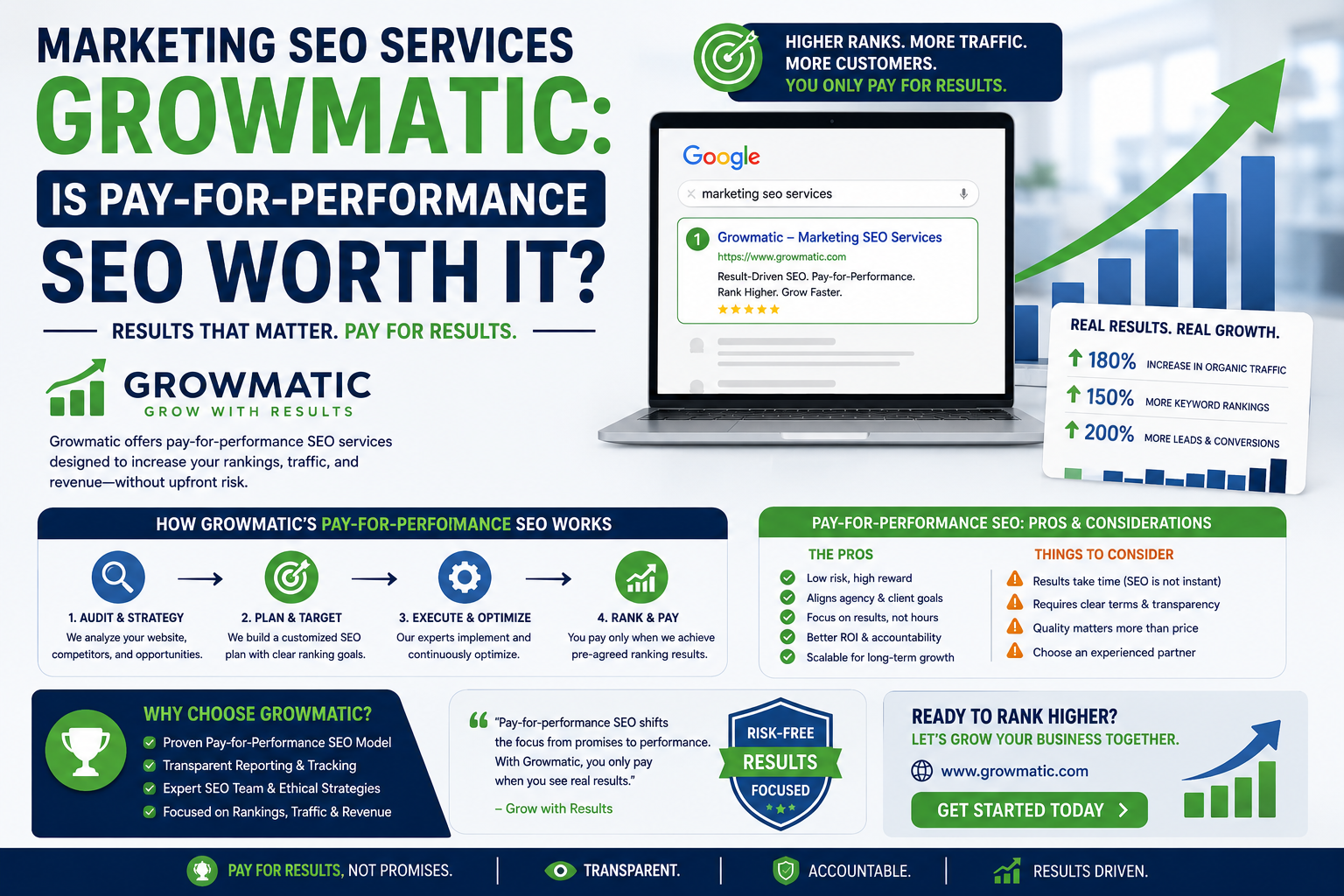 marketing SEO services Growmatic