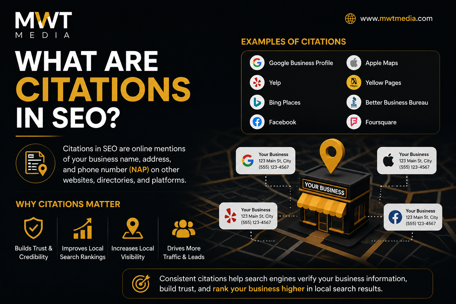 what are citations in SEO