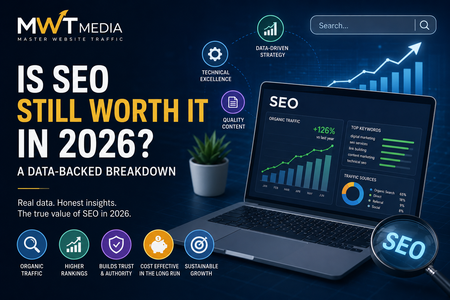 is SEO worth it