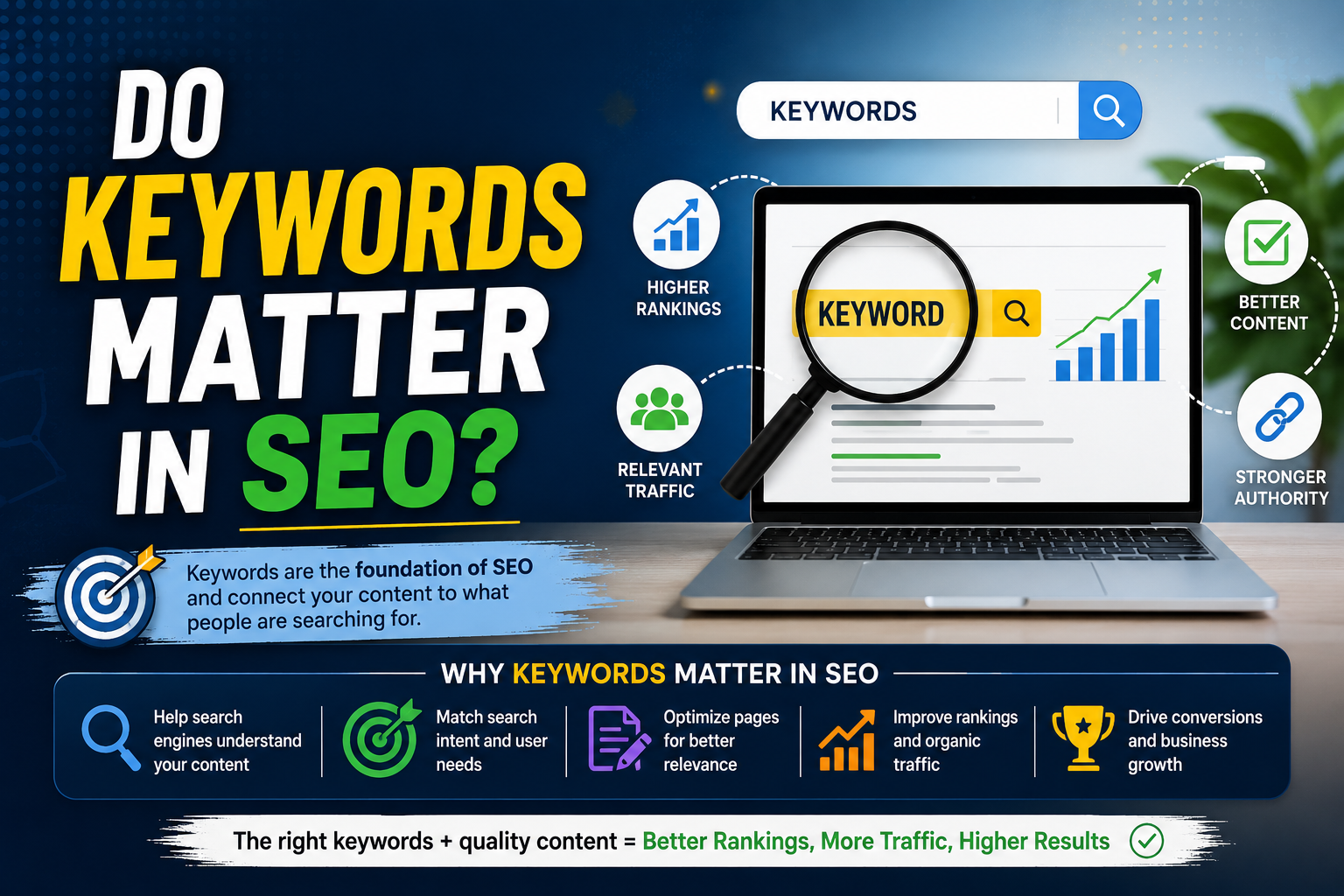 do keywords matter in SEO