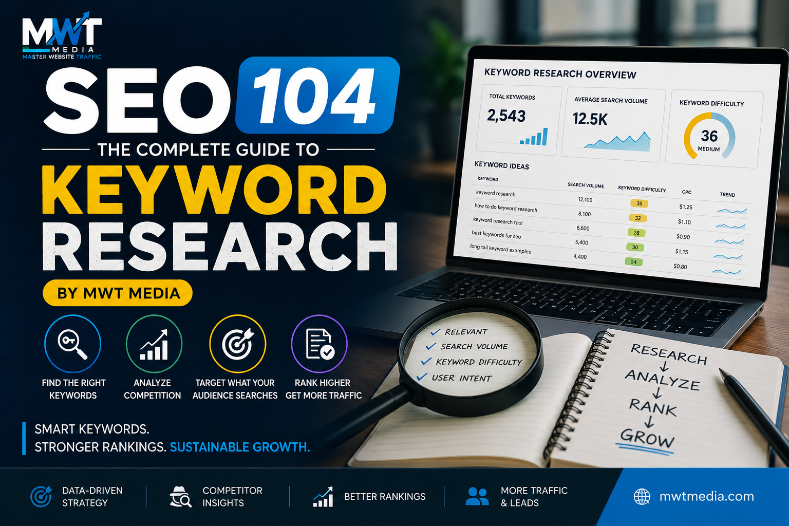 SEO 104