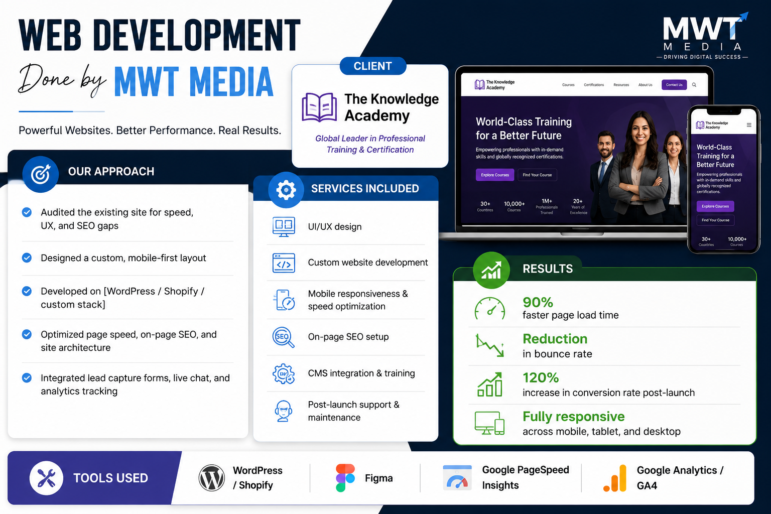 Web Development