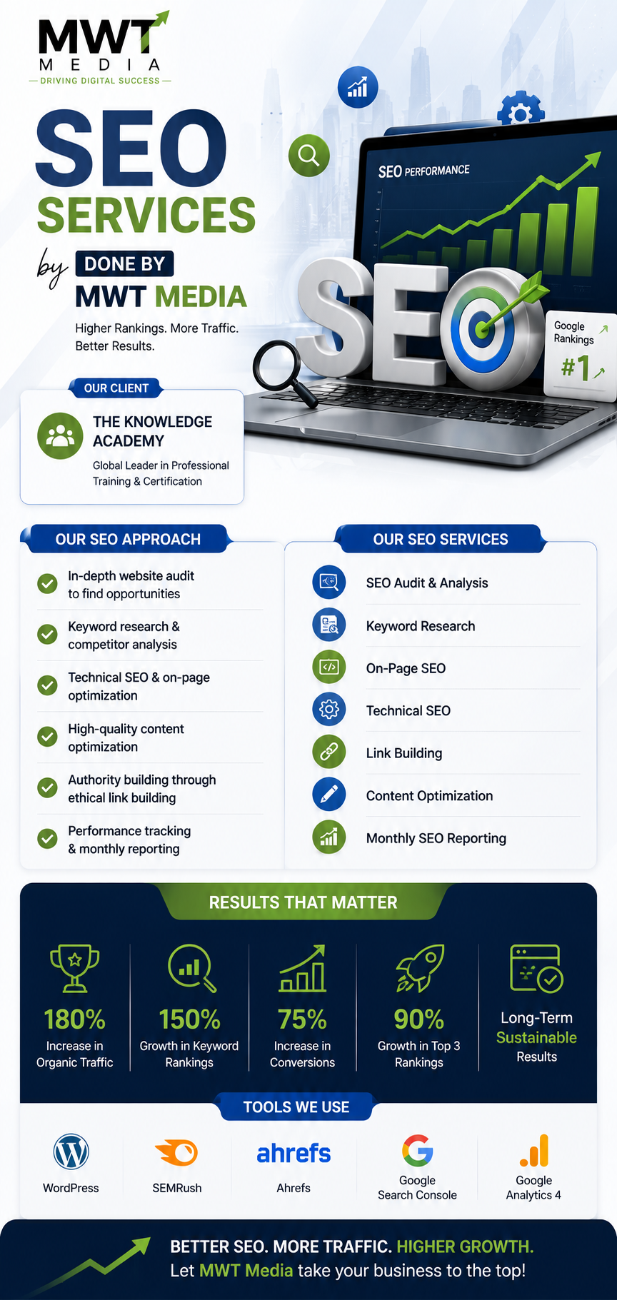 SEO Services by MWT Media