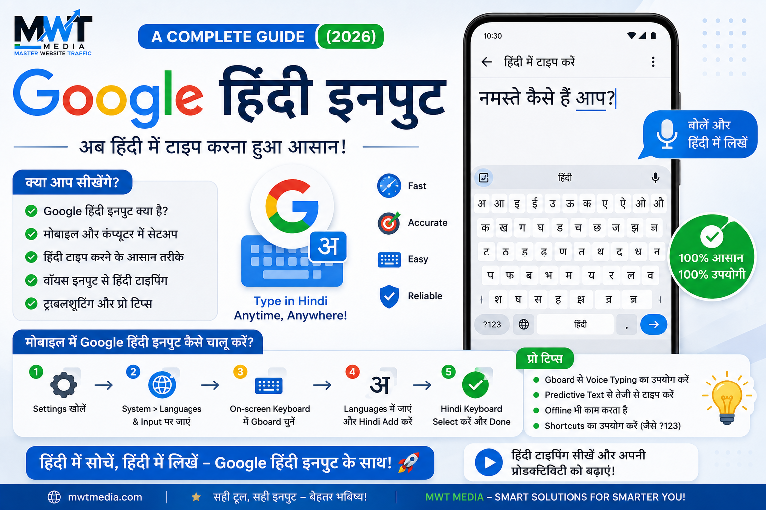 Google Hindi Input