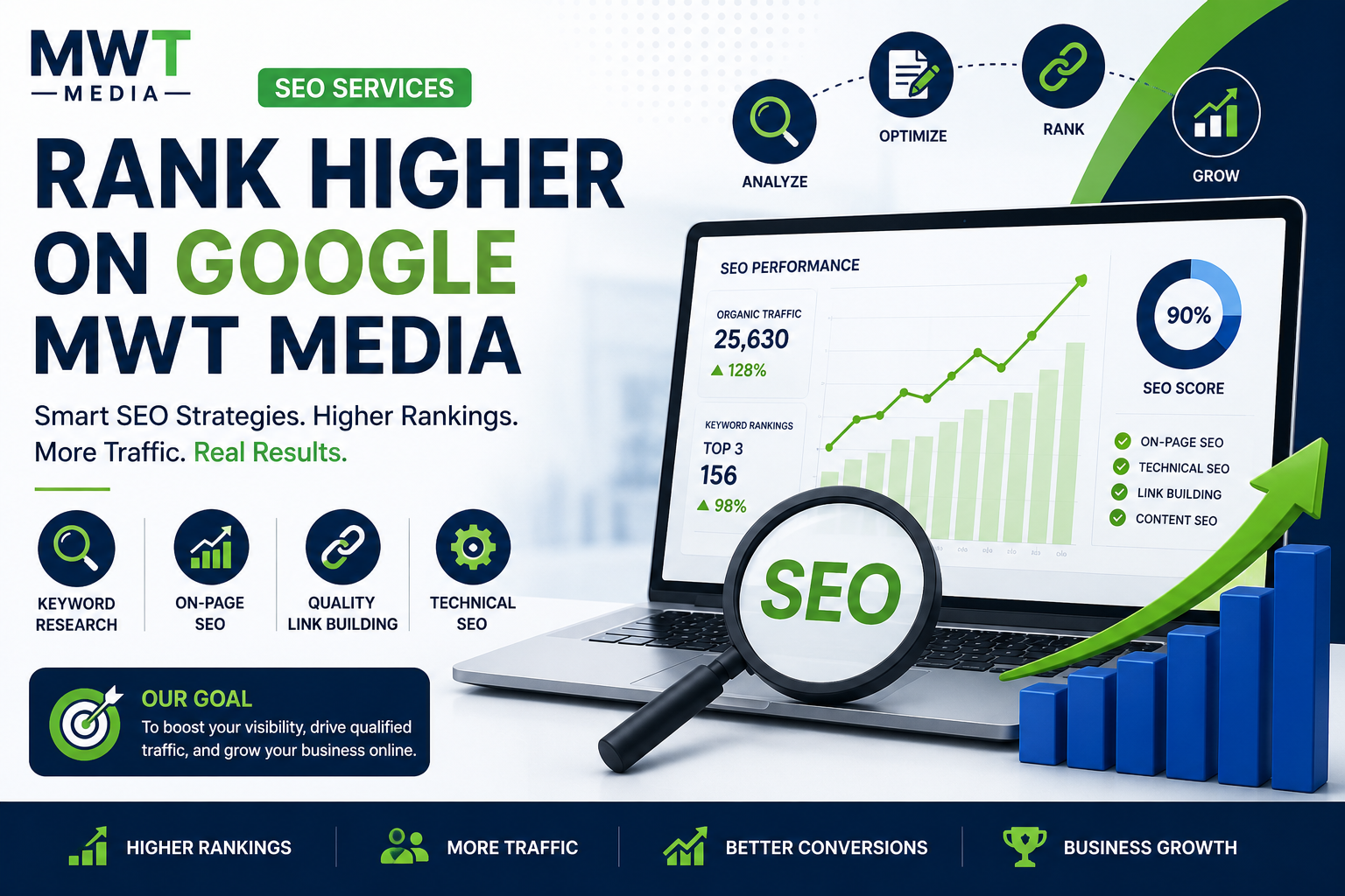 SEO services.
