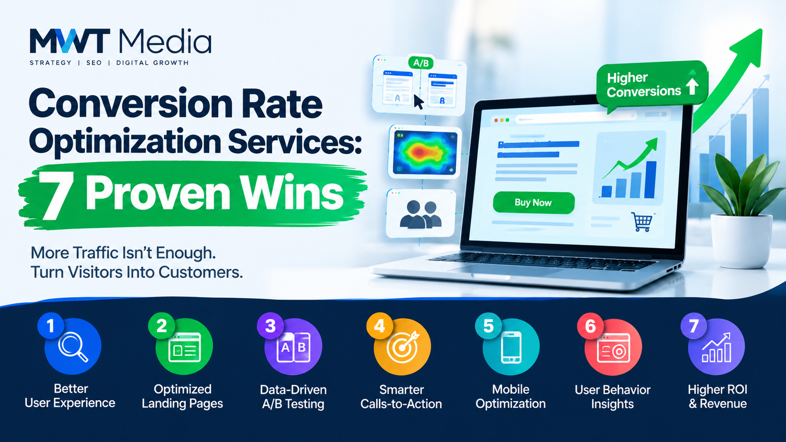 Conversion Rate Optimization Services