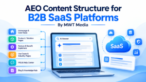 AEO for B2B SaaS