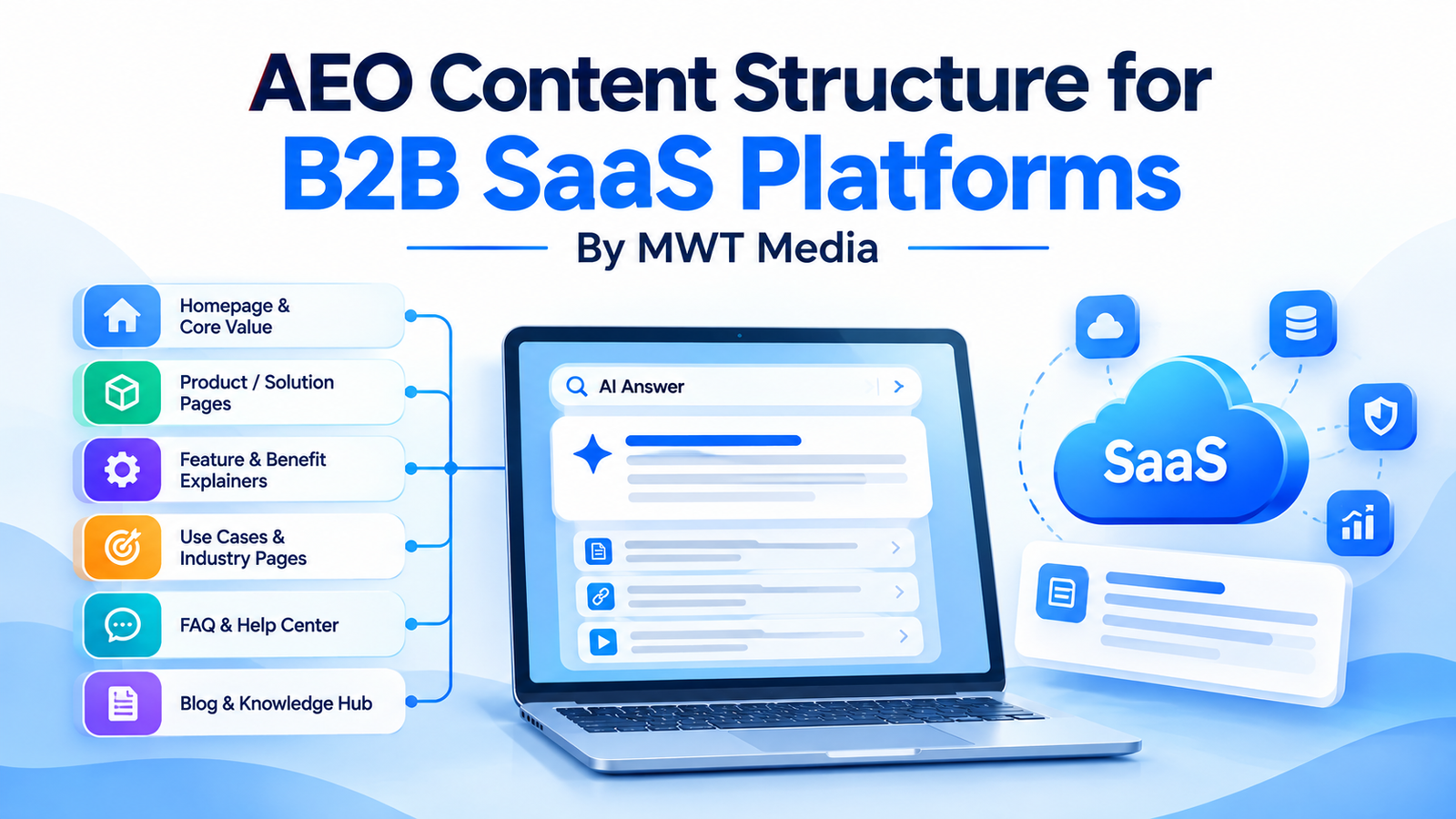 AEO for B2B SaaS