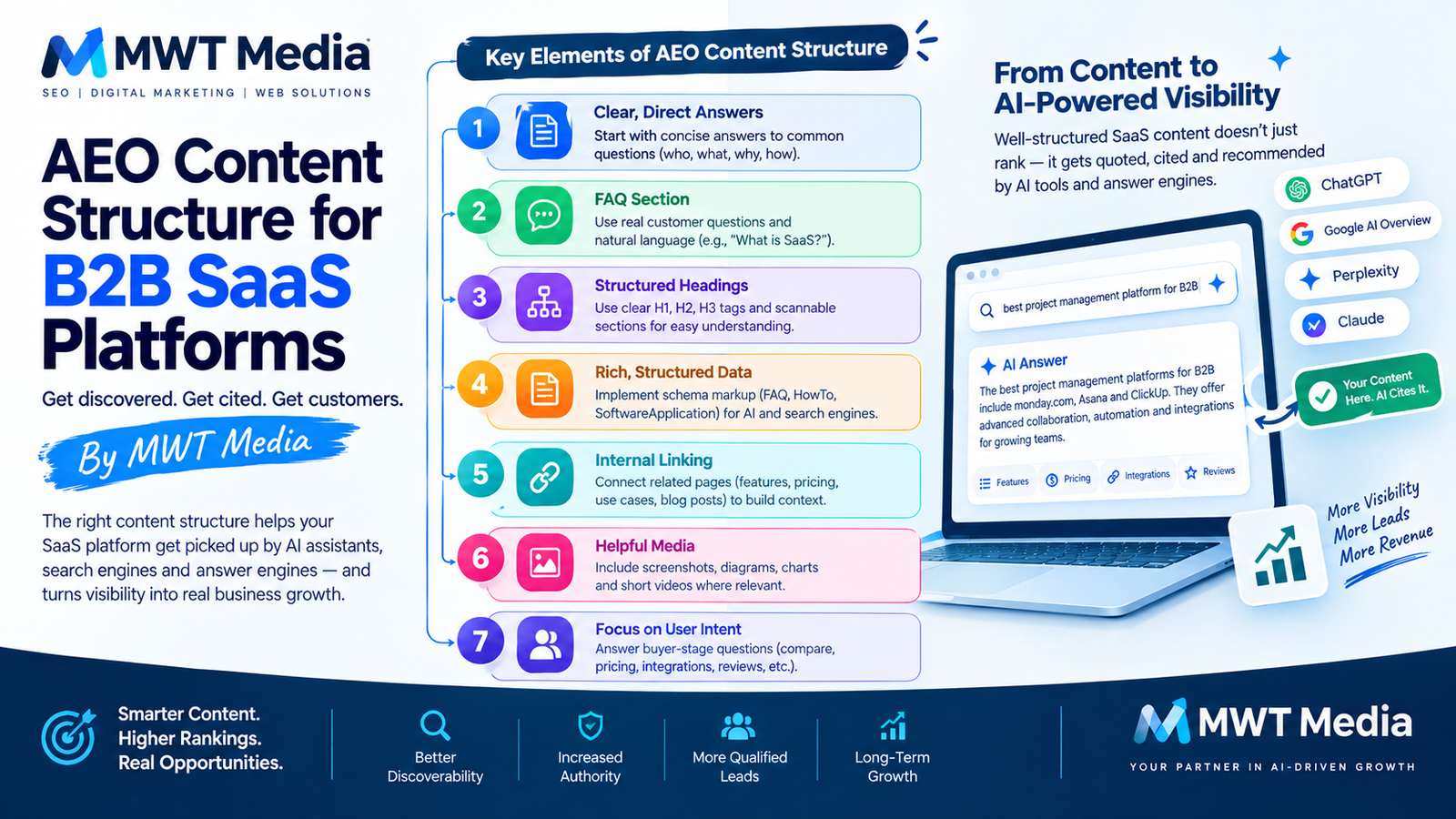 aeo content structure for b2b saas platforms