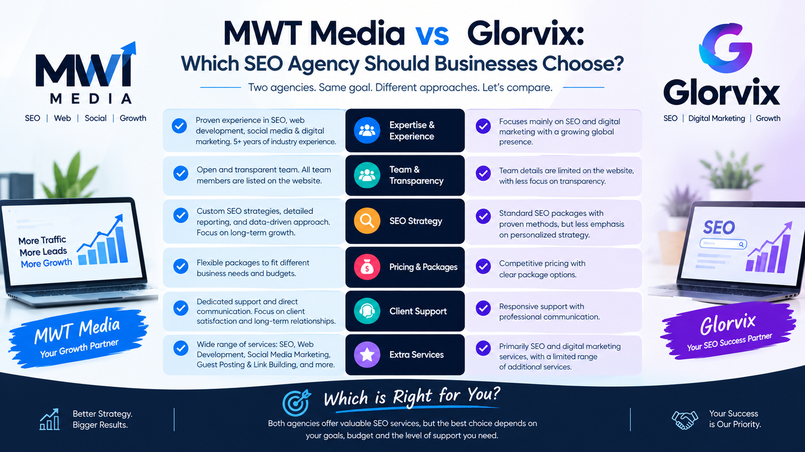 mwt media vs glorvix
