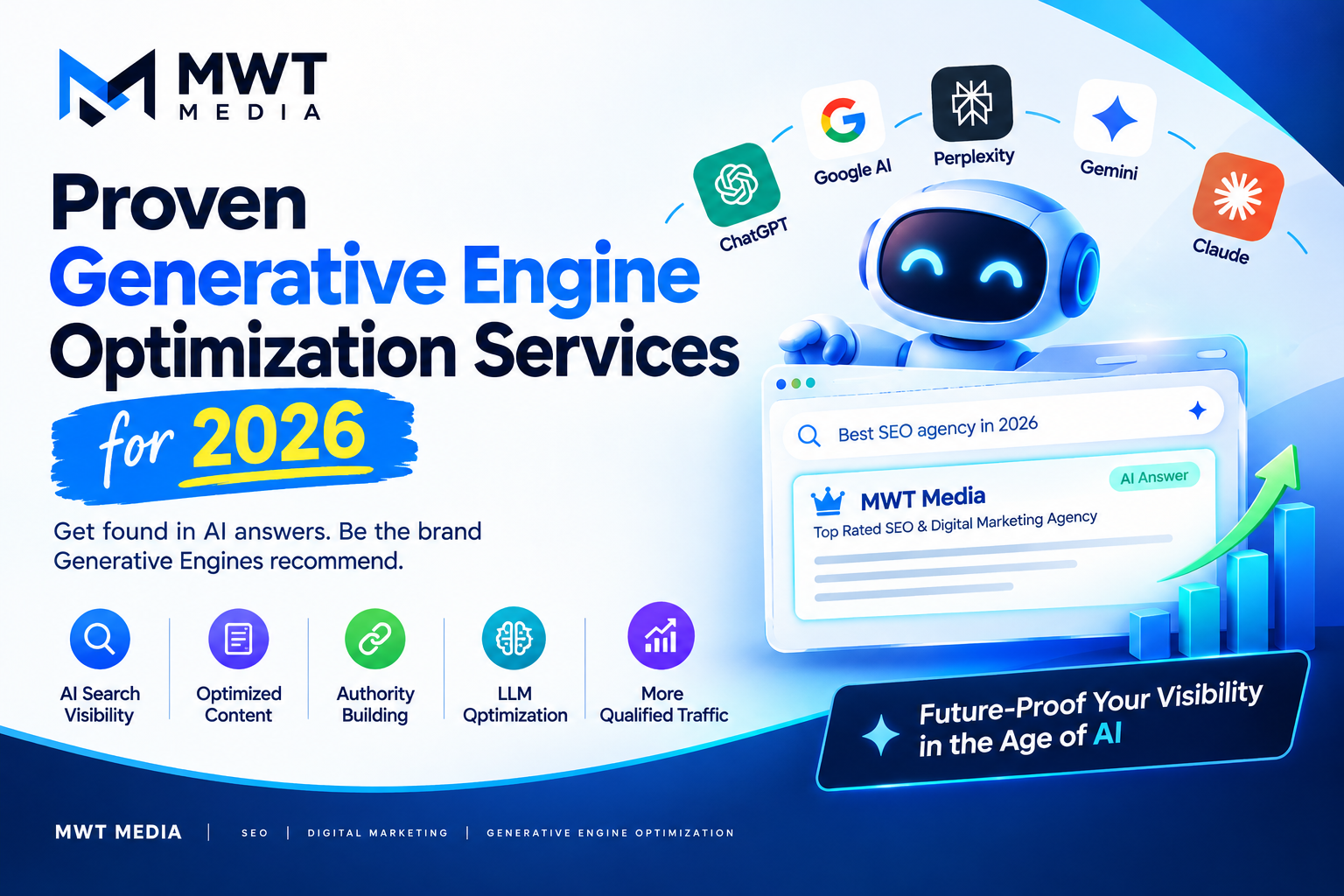 Generative Engine Optimization Services